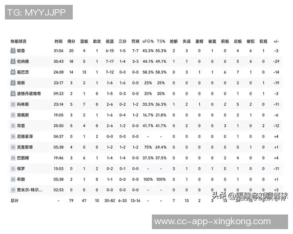 本赛季NBA各队场均得分创近59年新高达1171分历史排名第四 本赛季NBA各队场均得分创近59年新高达1171分历史排名第四
